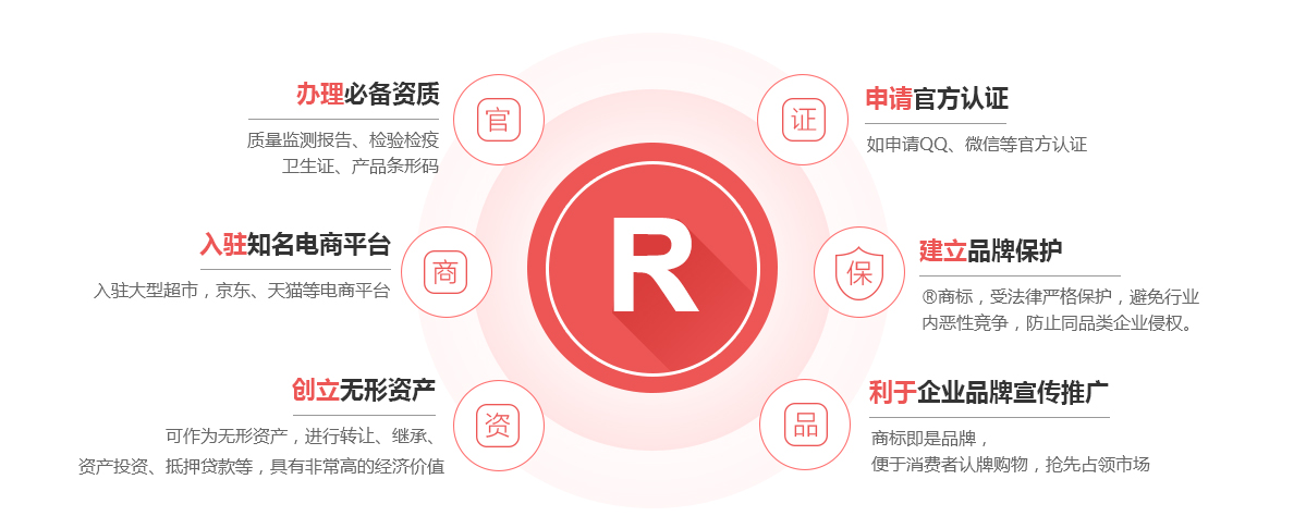 阜城商标注册的作用